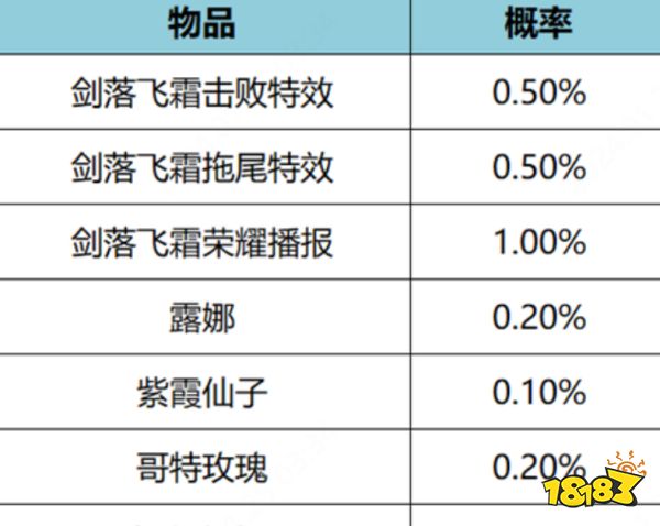 王者荣耀剑落飞霜击败特效多少钱 剑落飞霜击败特效价格