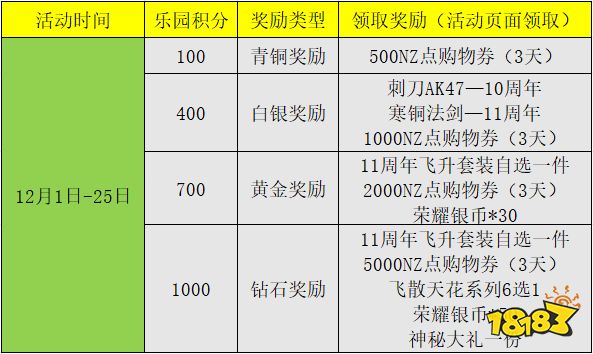 公测庆典次期开放，手绘乐园福利不停