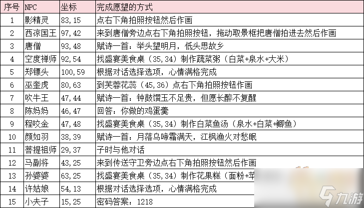 梦幻西游共谱佳筵曲活动攻略