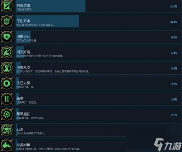 《战锤40K行商浪人》全成就列表一览