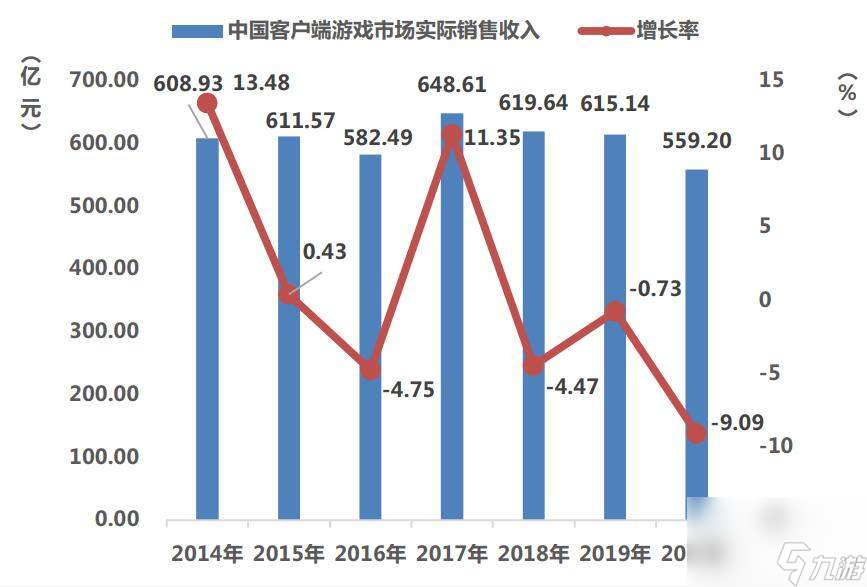 开怀旧服，真的是“端游式微”时代的最优解吗？