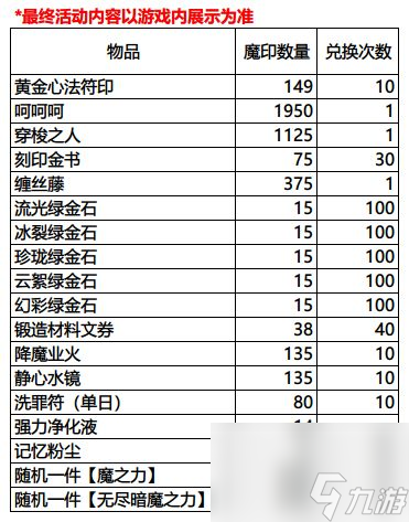 12月18日《影之刃3》终极测试即将开启？影之刃3攻略推荐