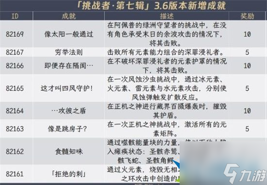 原神3.6全隐藏成就怎么玩 3.6全隐藏成就解锁玩法分享