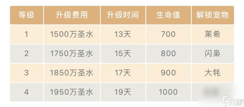 部落冲突-解锁战宠小屋 开启战宠系统