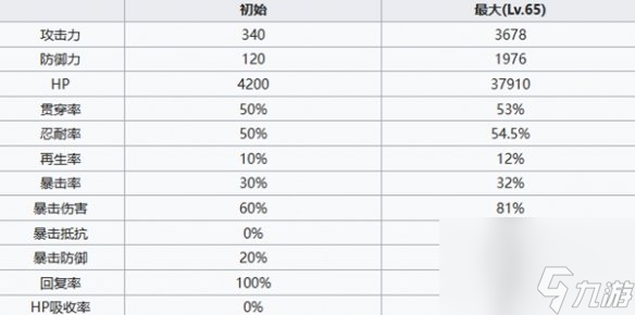 七人传奇光与暗之交战团长斯雷达角色介绍