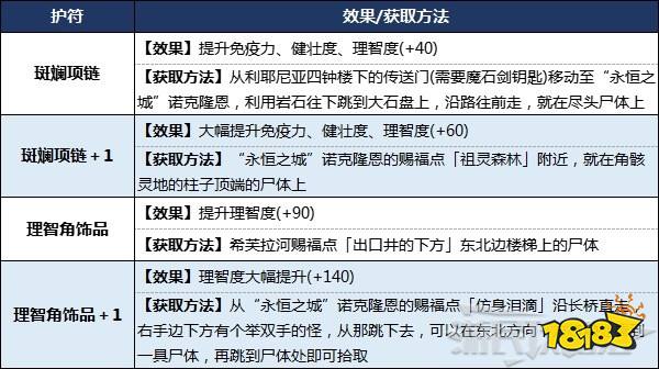 艾尔登法环状态异常效果及应对方法 艾尔登法环状态异常怎么办