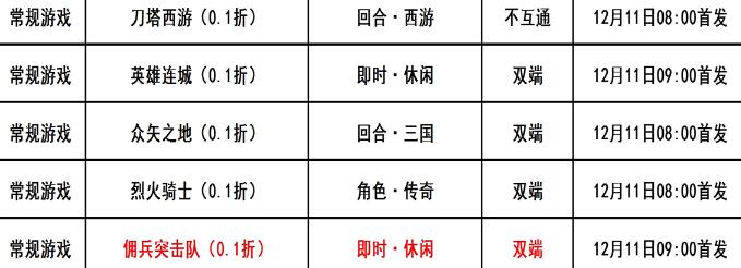 巴兔每日新游专栏12.11 沧海一剑全新的仙侠世界