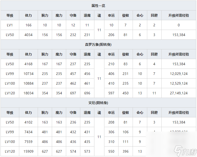 《一血万杰》樱代须佐之男人物属性介绍