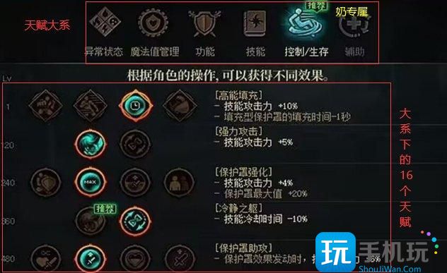 DNF天赋树是什么