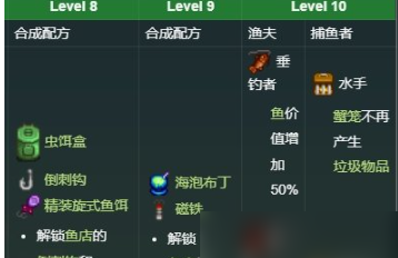 星露谷物语钓鱼5级选什么职业 