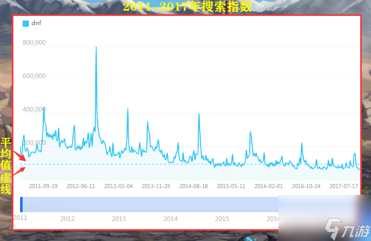 dnf2023最新热度增长资讯分享（dnf的热度一直在下降吗）「2023推荐」