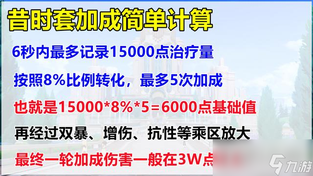 《原神》4.3新圣遗物详细解析