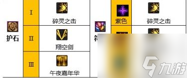 dnf2024混沌魔灵护石符文搭配推荐