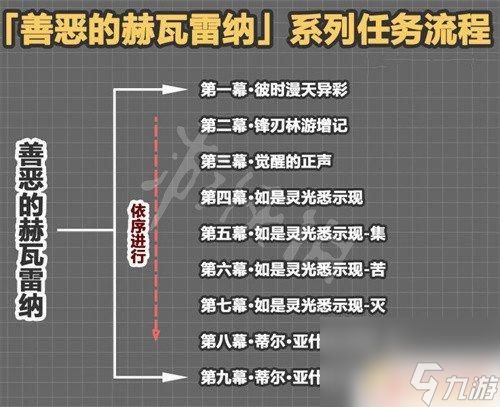 原神3.6花灵书细节 《原神》花神书任务怎么开始