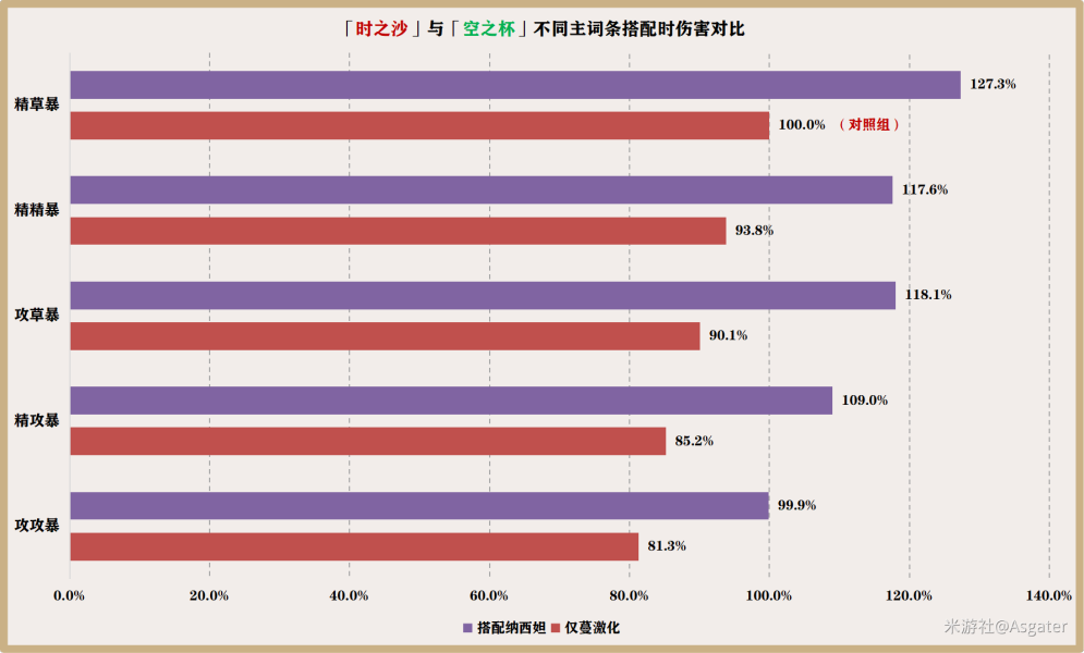 原神艾尔海森用什么圣遗物好 艾尔海森圣遗物套装推荐