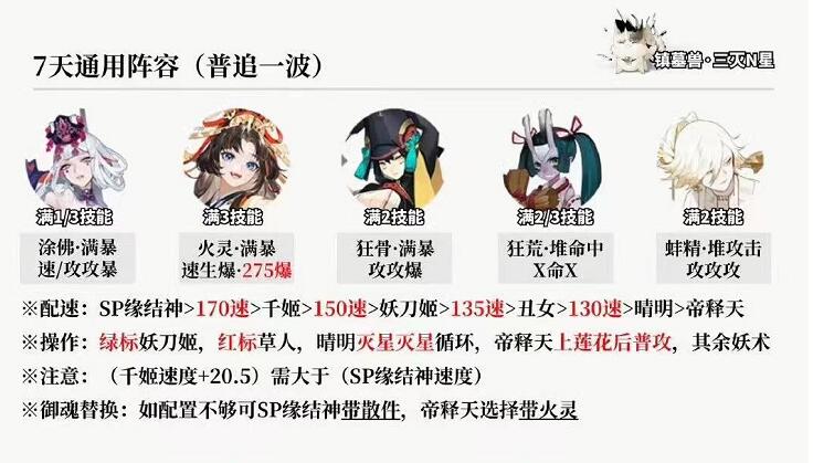 《阴阳师》超鬼王第一天阵容搭配攻略