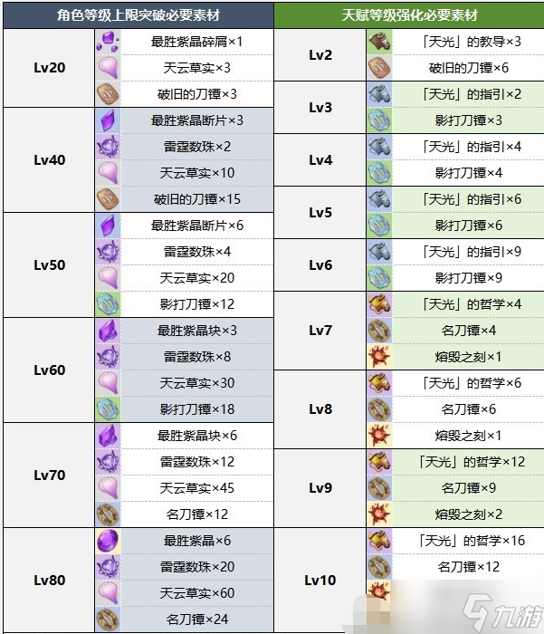 原神雷神什么时候复刻2024 雷神复刻时间介绍