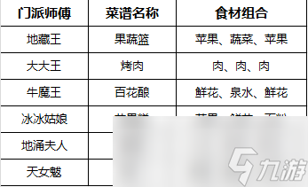 梦幻西游飨游闹欢宴攻略