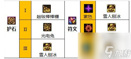 《dnf》2024魔道护石符文搭配推荐