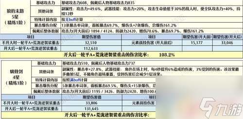 原神狼末适合一斗吗 原神荒泷一斗狼末使用心得分享