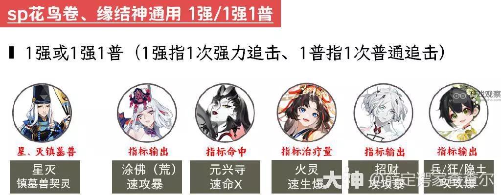 《阴阳师》2023超鬼王第三天阵容搭配攻略