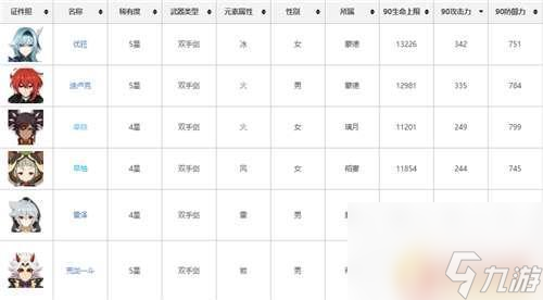 原神狼末适合一斗吗 原神荒泷一斗狼末使用心得分享