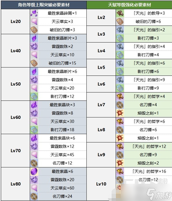 原神雷神什么时候复刻 2024雷神复刻时间一览