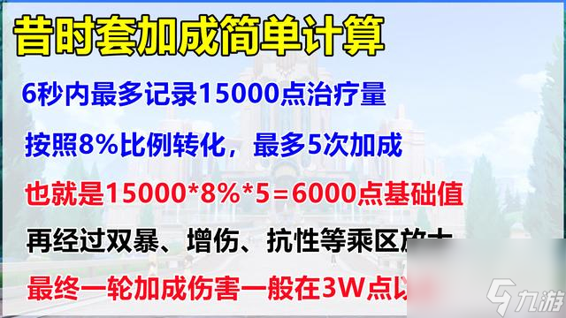 原神4.3新圣遗物详情介绍