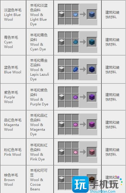 我的世界2024合成表