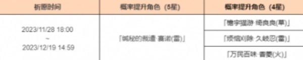 原神雳裁冥昭祈愿活动有什么奖励_原神雳裁冥昭祈愿活动全奖励解析