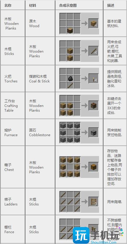 我的世界2024合成表