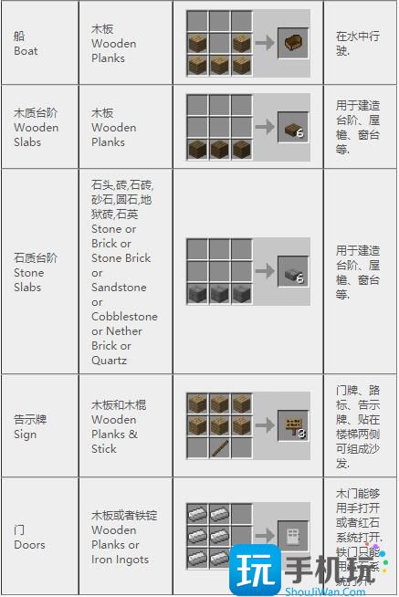 我的世界2024合成表