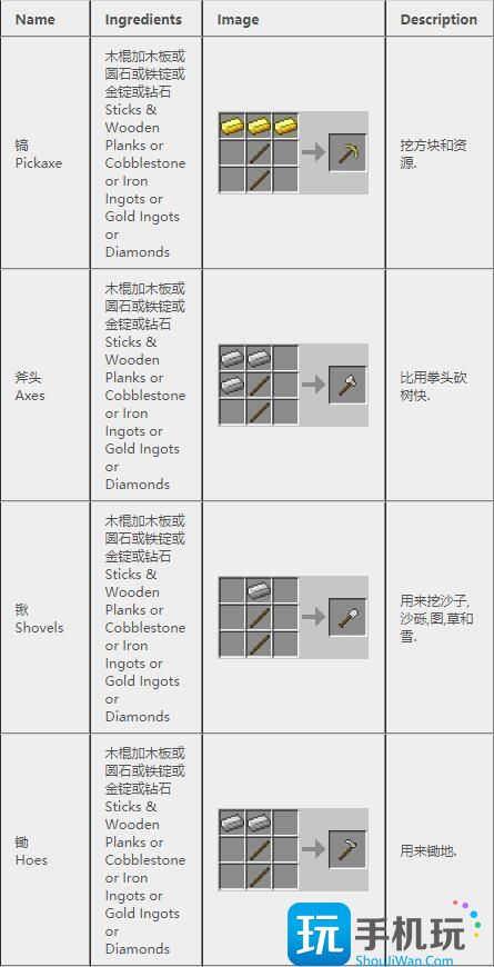 我的世界2024合成表