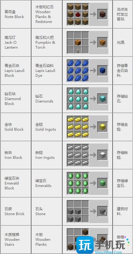 我的世界2024合成表