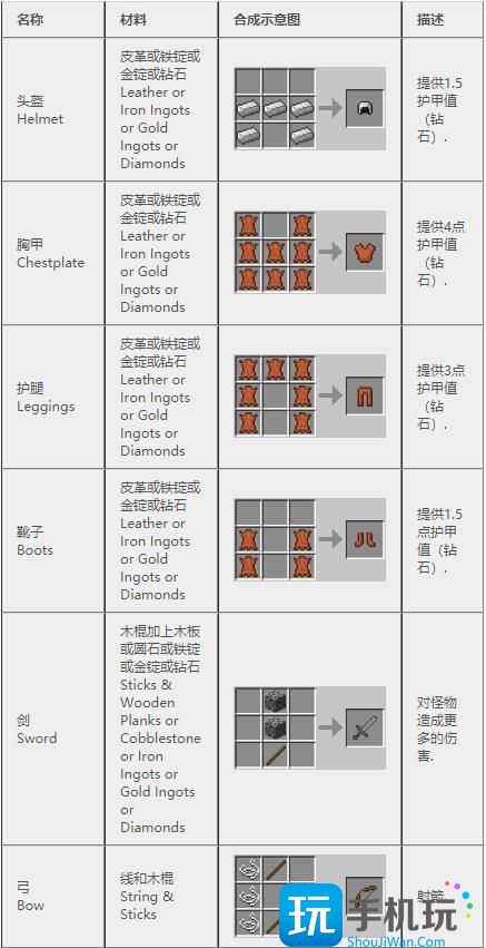 我的世界2024合成表