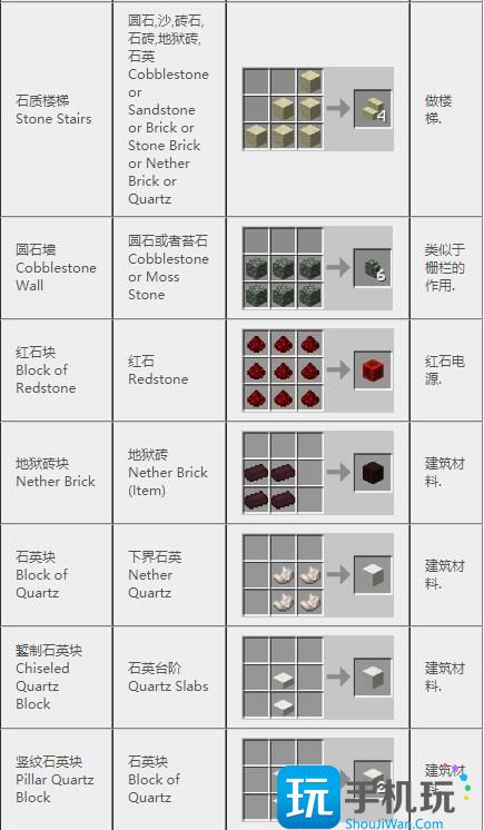 我的世界2024合成表