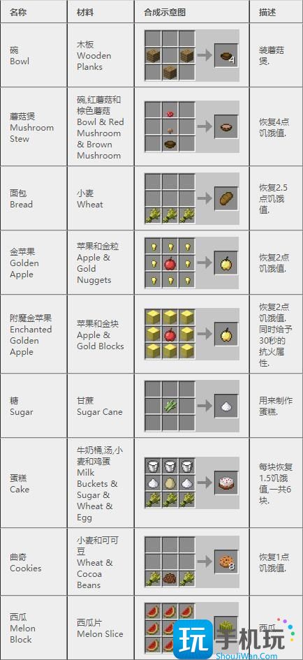 我的世界2024合成表