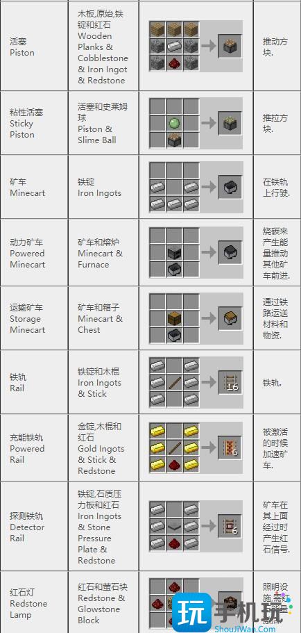 我的世界2024合成表