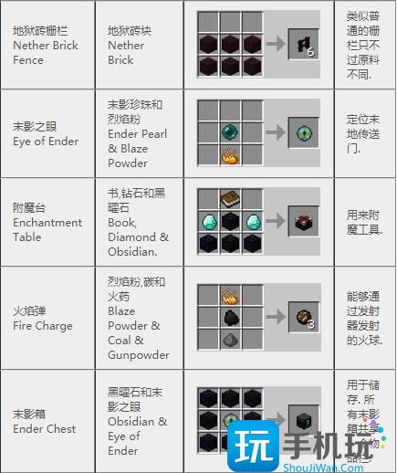 我的世界2024合成表