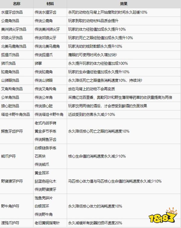 荒野大镖客2全饰品制作材料及效果 荒野大镖客2全饰品制作攻略