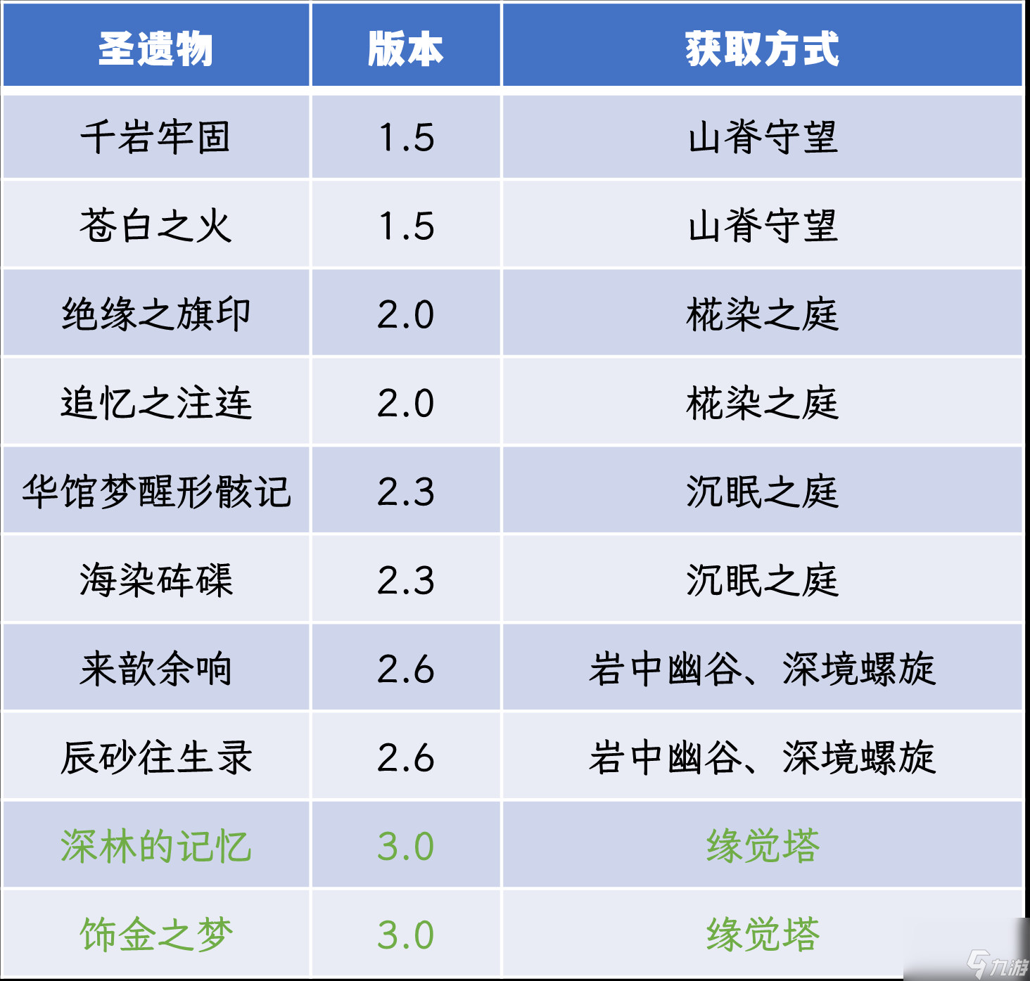 原神刻晴圣遗物主词条推荐（适合刻晴的五星圣遗物有哪些）「必看」