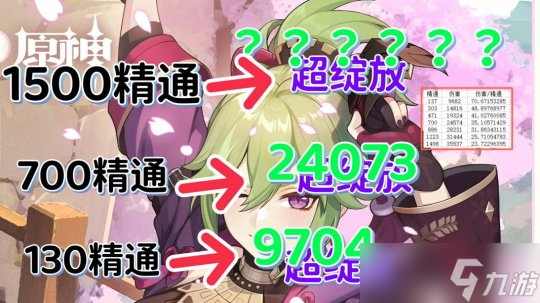 【原神】4.2攻略 | 1500精通Vs150精通！久岐忍应该选哪个？