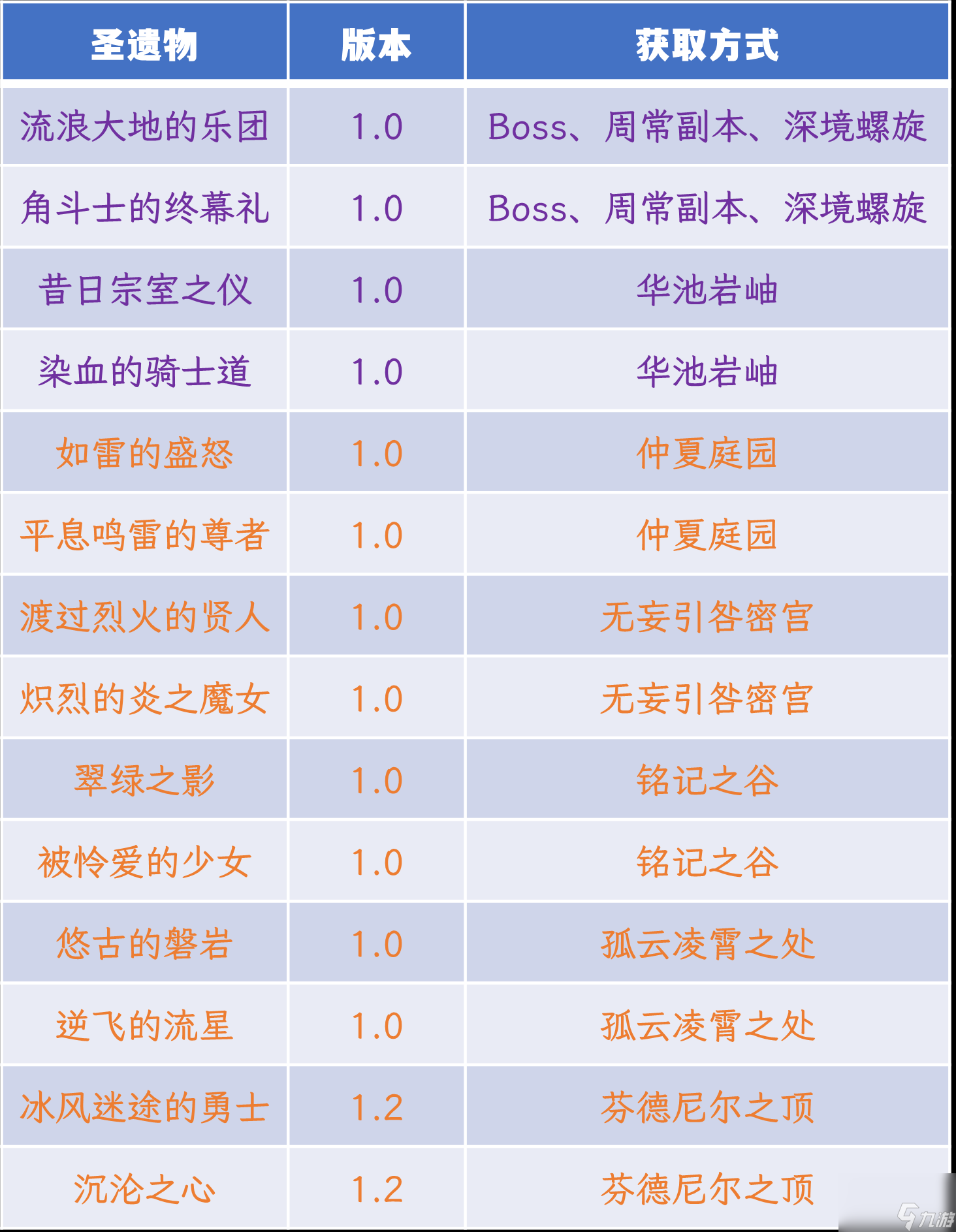 原神刻晴圣遗物主词条推荐（适合刻晴的五星圣遗物有哪些）「必看」