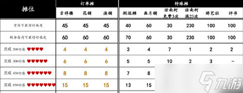 《桃源深处有人家》桃源乡赶集奖励一览