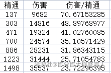 【原神】4.2攻略 | 1500精通Vs150精通！久岐忍应该选哪个？