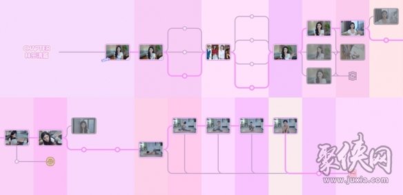 完蛋我被美女包围了全章节路线图 全角色路线分支图