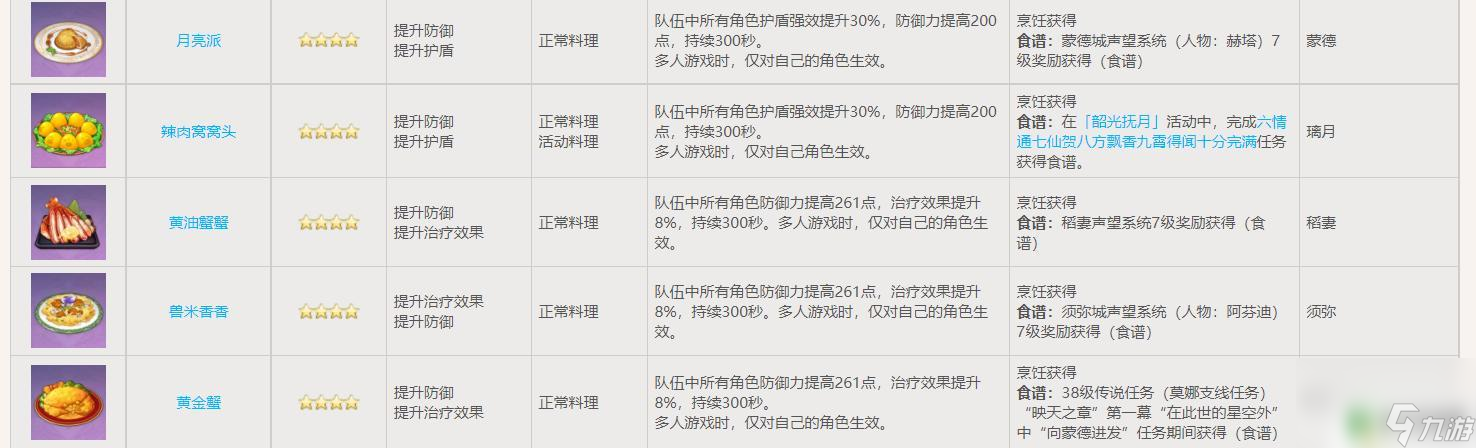 原神防御类食物 原神游戏中可以增加防御的料理有哪些推荐