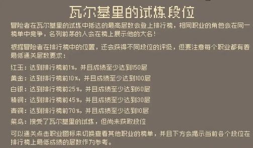 元气骑士前传爬塔奖励一览表 爬塔段位层数奖励对应表[多图]图片2