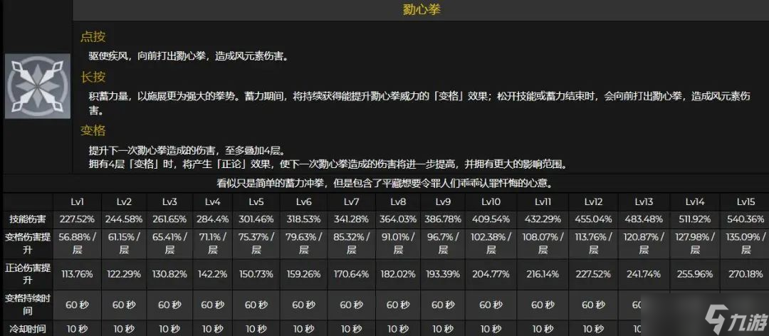 原神鹿野院平藏技能命座数据