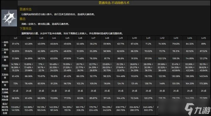 原神鹿野院平藏技能命座数据